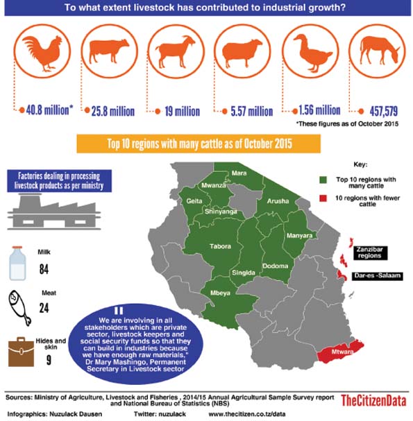 Special Report What Tanzania Should Do To Unlock Livestock Potential