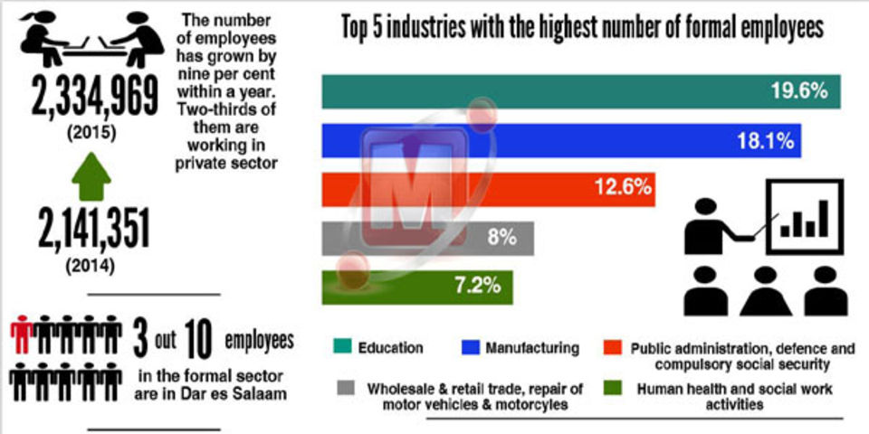 Revealed: Best paying jobs in Tanzania  The Citizen