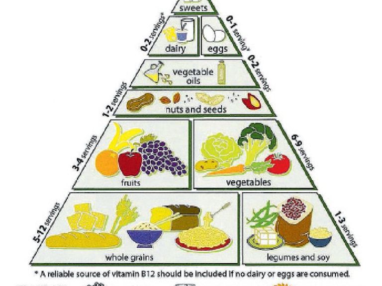 How nutrition can help tackle NCDs - The Citizen