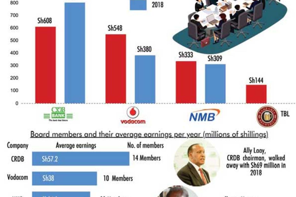 how-sitting-in-boards-of-profitable-firms-pays-off-the-citizen