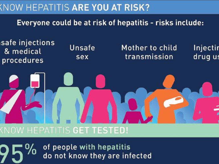 Hepatitis B Risk Factors: Needle Injuries, Sex, Birth And More - The ...