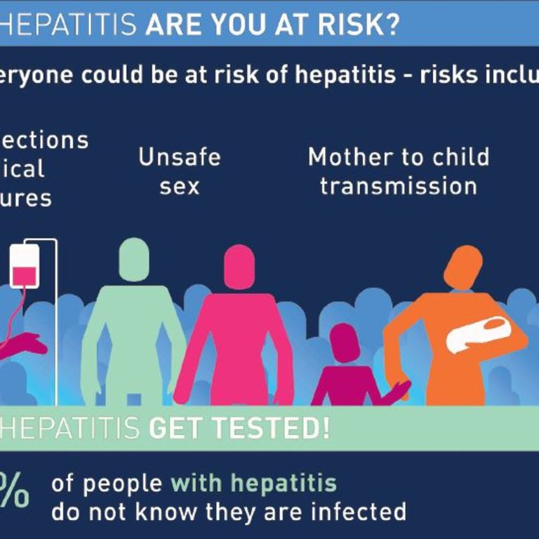 Hepatitis B Risk Factors Needle Injuries Sex Birth And More The