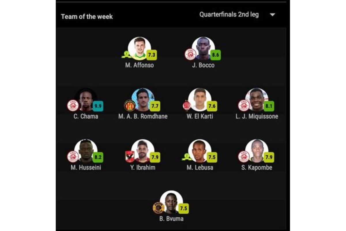 Five Simba SC players make it to CAF Champions league team of the week ...