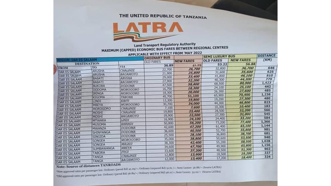 Latra announces new fares The Citizen
